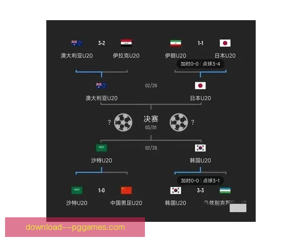 叙利亚历史性突破首次晋级亚洲杯淘汰赛阶段创造辉煌纪录